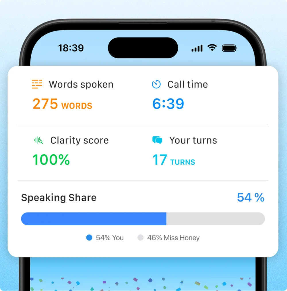 Speaking progress: words spoken, call time, and speaking share